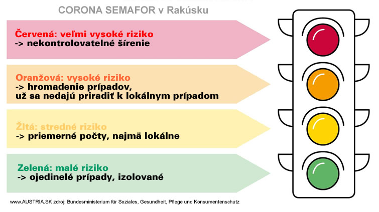 covid - corona - austria.sk - Rakúsko